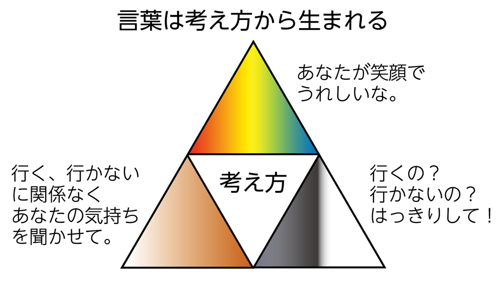 令和型不登校の子どもたちに寄り添う トライアングル・アプローチ 言葉は考え方から生まれる