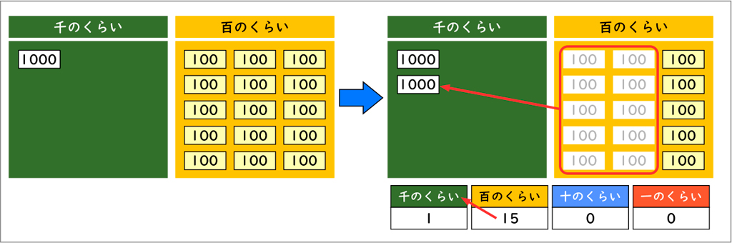 1000より大きい数_図表05