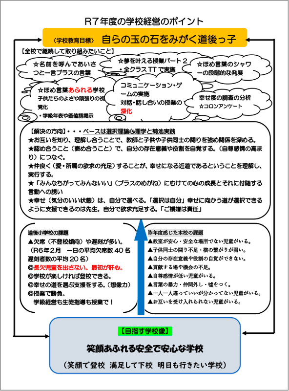 道後小学校の令和7年度の学校経営のポイント