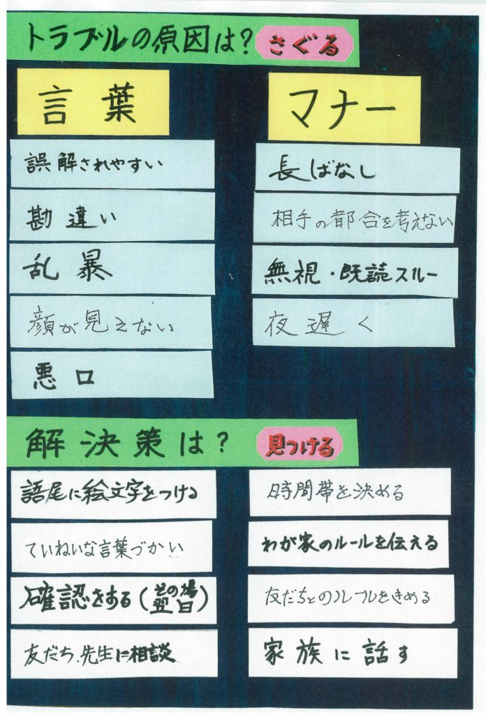 トラブル原因をさぐるキーワード