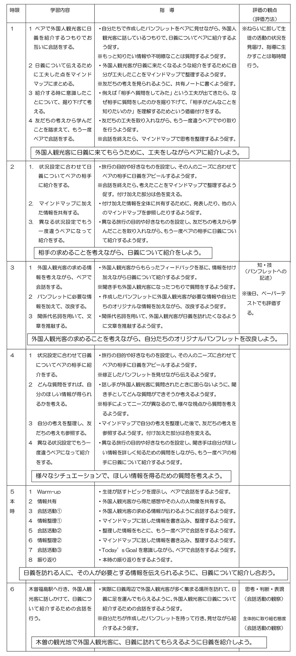 資料1 単元構成図