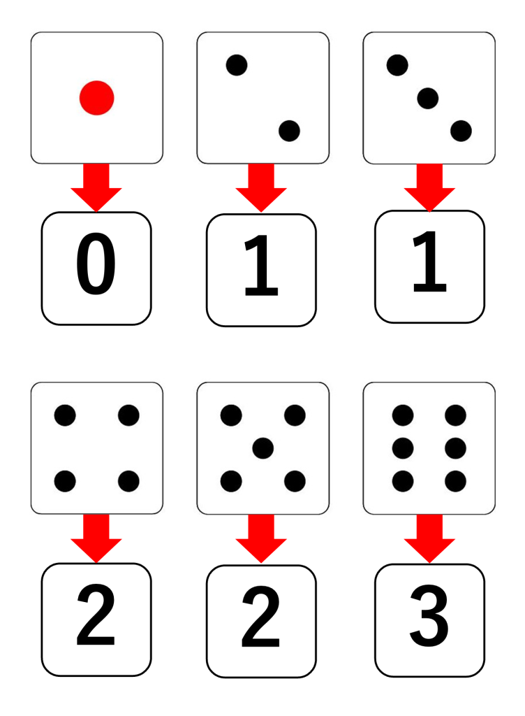 ボードゲームルール（さいころ）