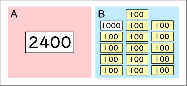 1000より大きい数_図表03