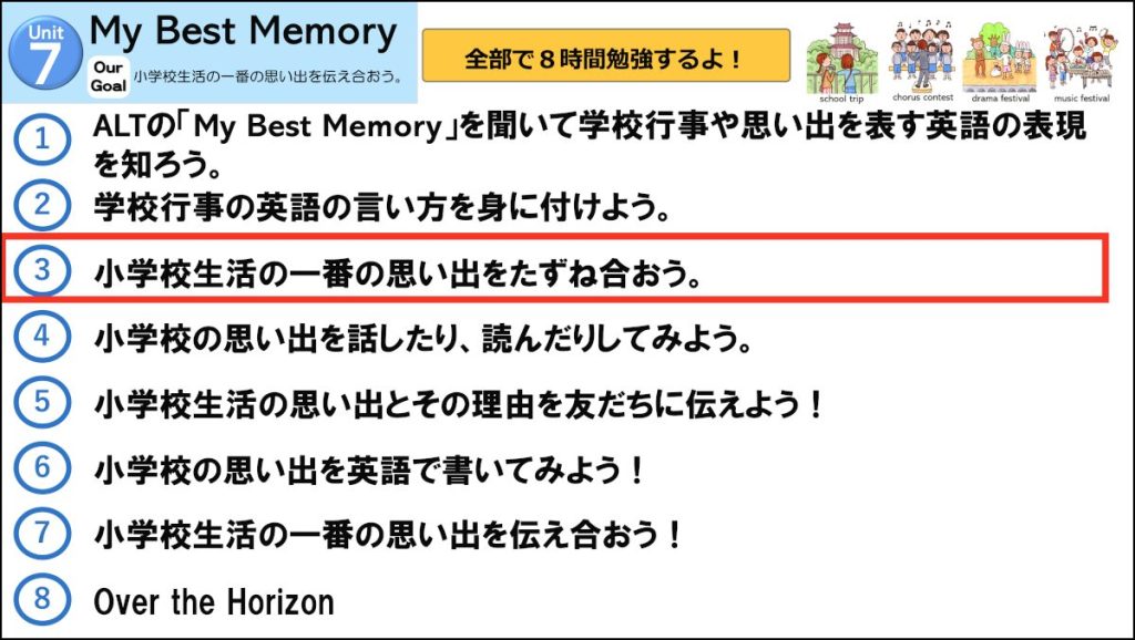 単元の流れ6年Unit7-3
