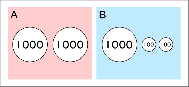 1000より大きい数_図表02