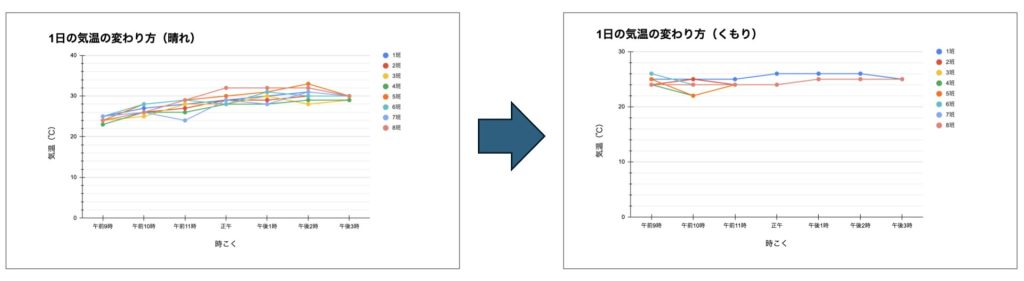 グラフの変遷イメージ