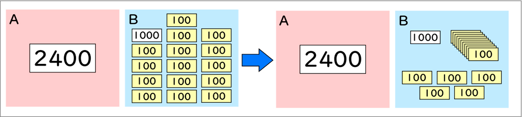 1000より大きい数_図表04