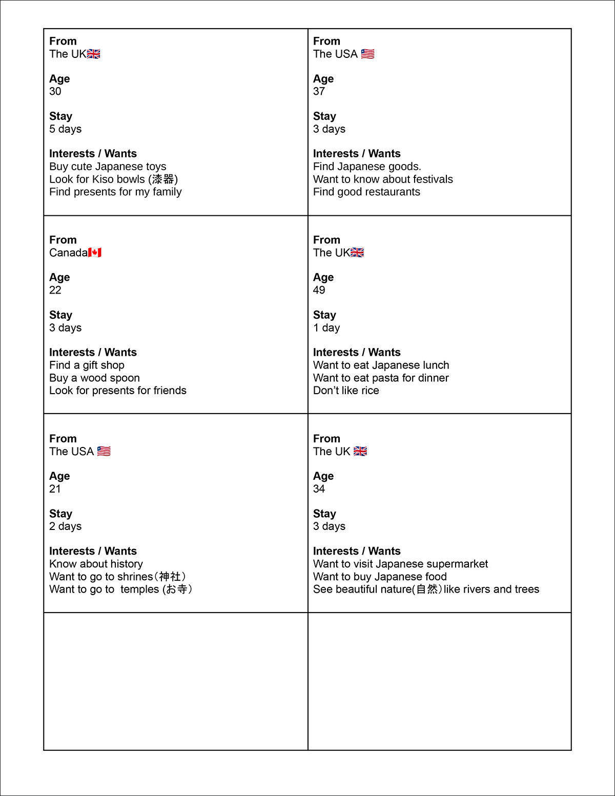 資料2 キャラクターカード