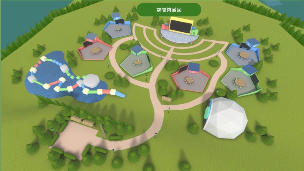 メタバース空間の俯瞰図