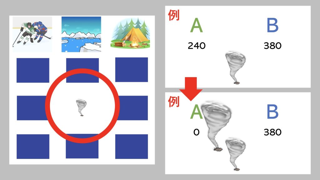 ルールトルネード