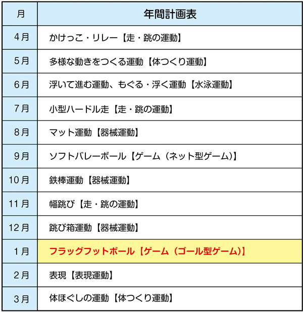 小4体育 フラッグフットボール【ゲーム(ゴール型ゲーム)】 年間計画表