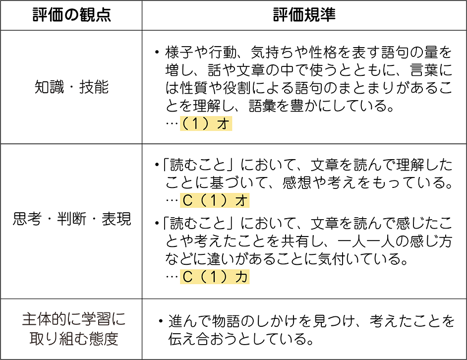 単元の評価規準