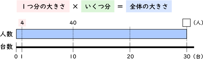かけ算の筆算２けた_図表05b