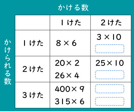 かけ算の筆算２けた_図表02