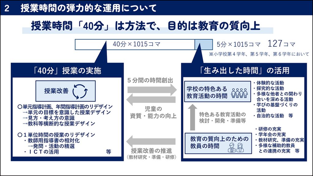 目黒区の実践概要