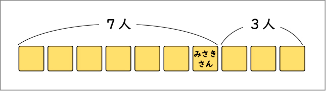 たしざんとひきざん_図表02