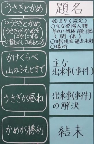 自分の想像した「もう一つの物語」の内容の箇条書き