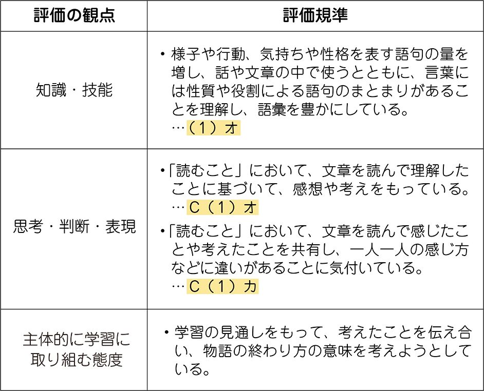 単元の評価規準