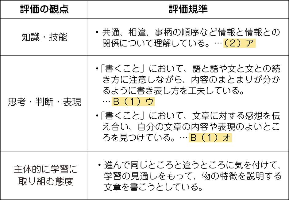 単元の評価規準