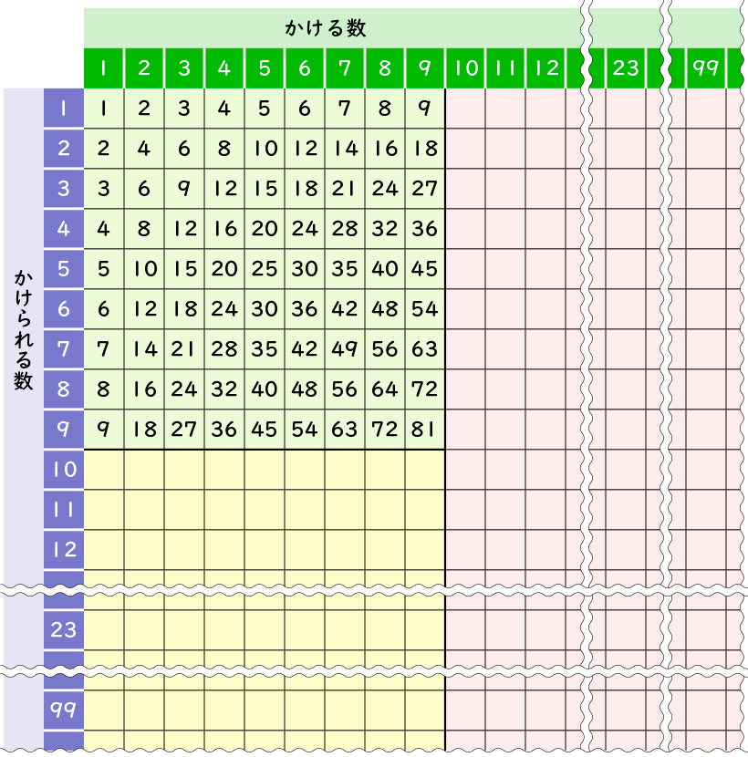 かけ算の筆算２けた_図表01
