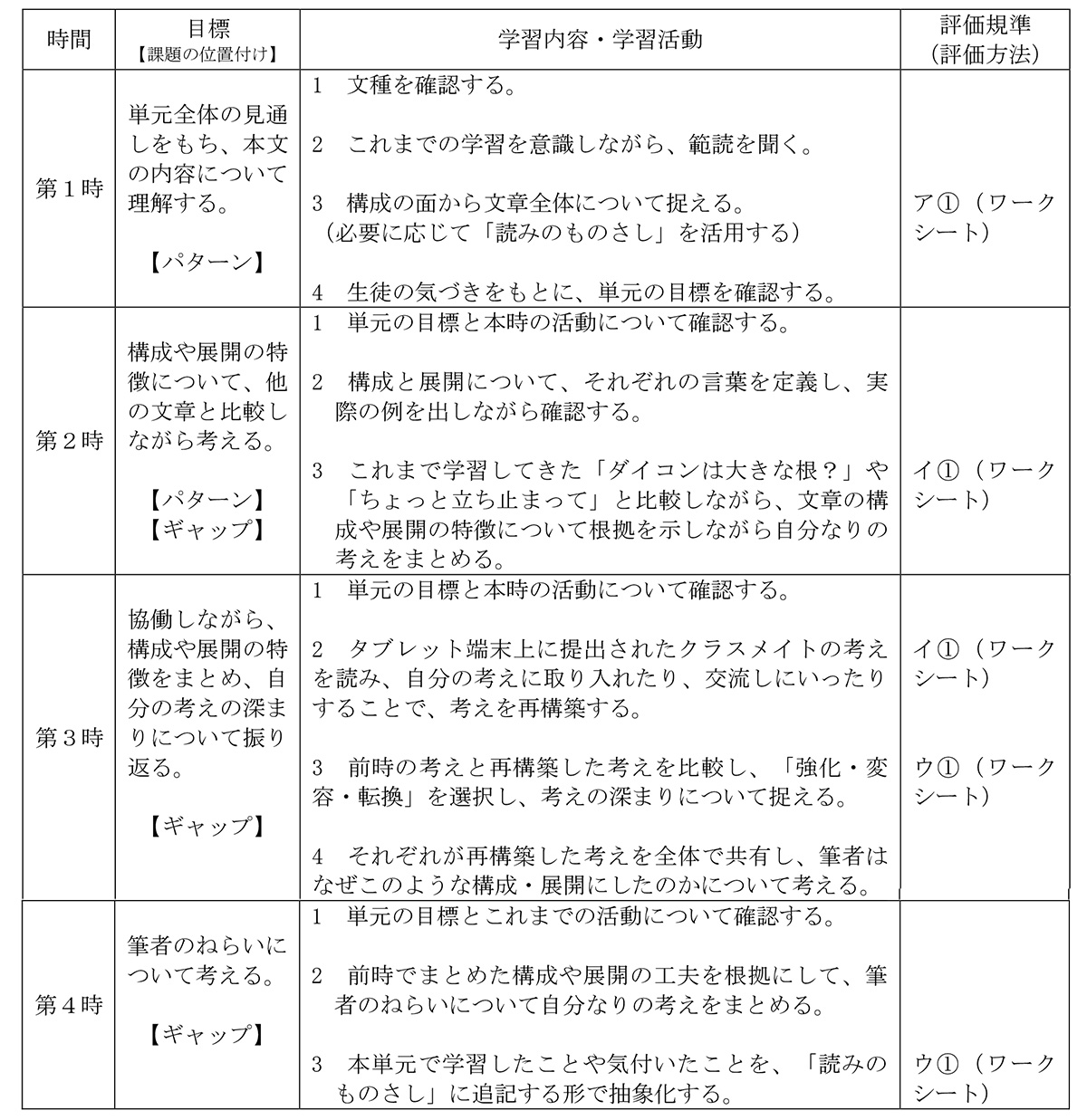 「『言葉』をもつ鳥、シジュウカラ」の単元計画。