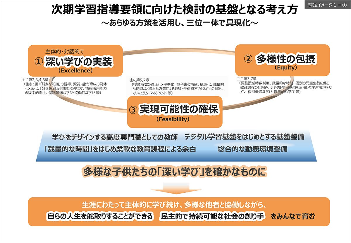 次期学習指導要領に向けた検討の基盤となる考え方