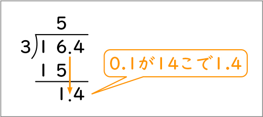 小数のかけ算とわり算_図表03
