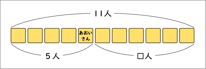 たしざんとひきざん_図表03