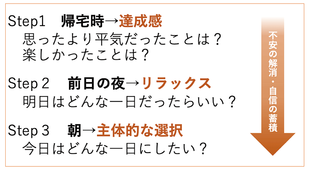 達成感・リラックス・主体的な選択