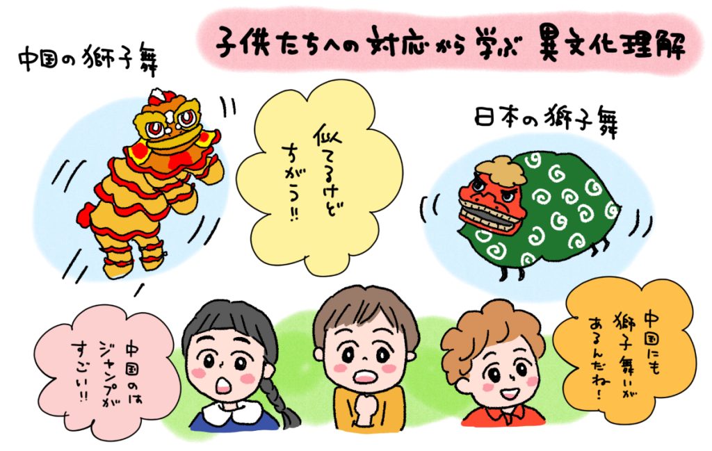 異文化理解イラスト