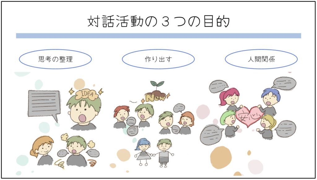 対話活動３つの目的
