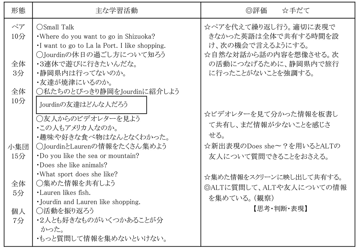 「私たちのとびっきり静岡をJourdinに紹介しよう」１/８時の指導案