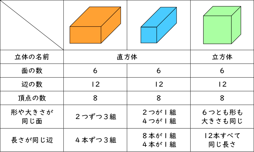 直方体と立方体_図表06