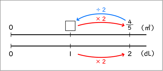 分数×÷整数_図表02b