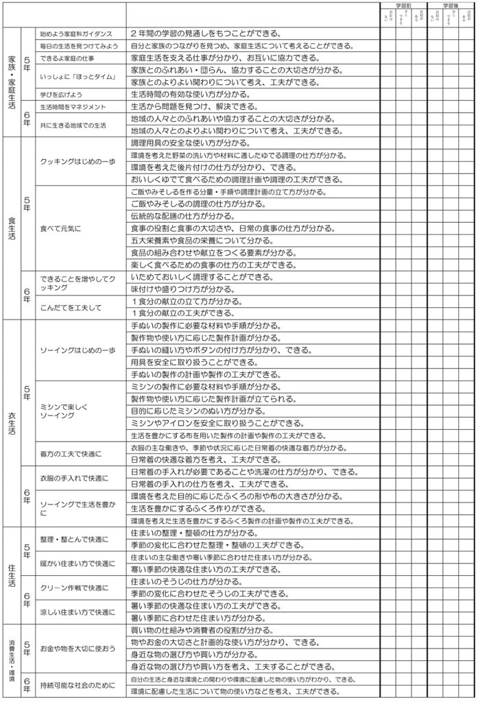 チェックシート