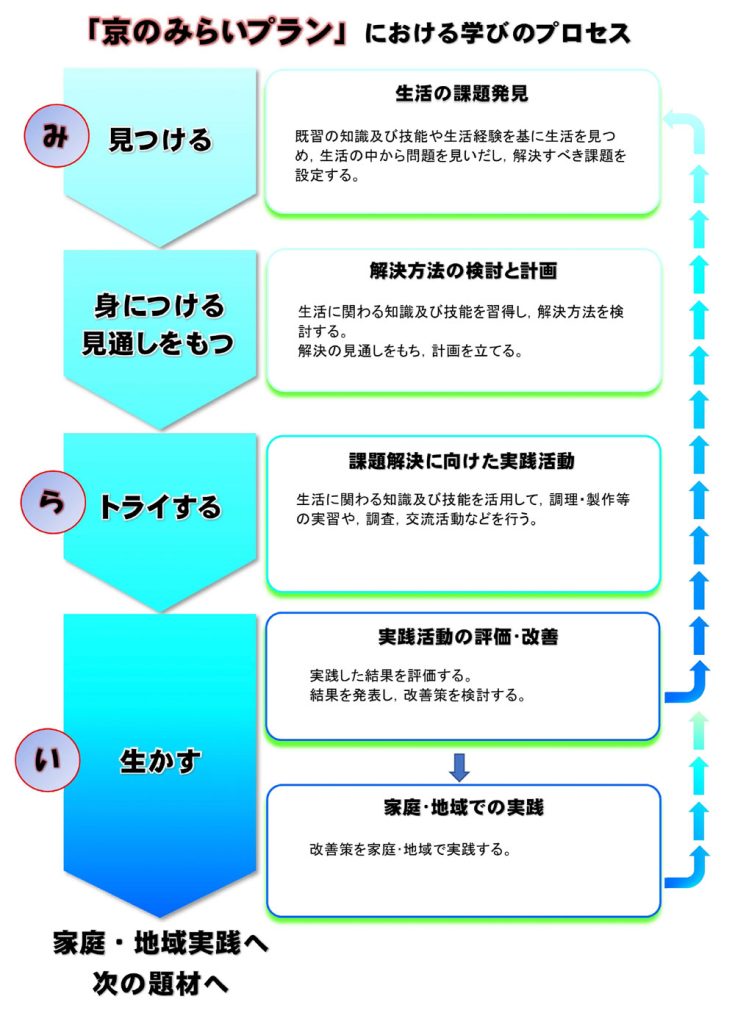 京のみらいプラン