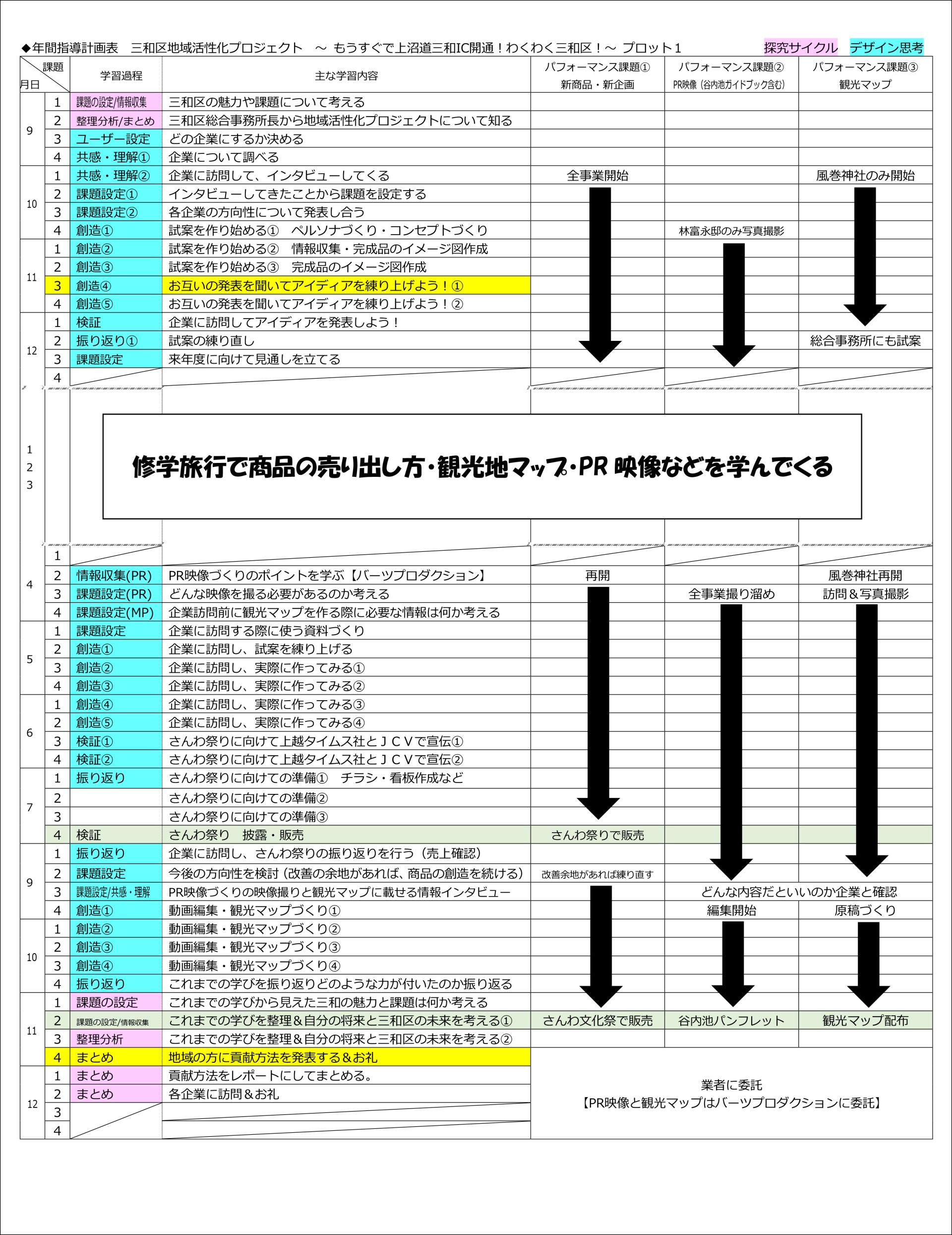 資料１　２〜３年生にかけての実践研究の指導計画