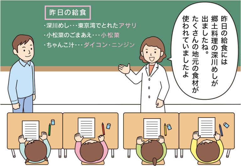 栄養教諭が行う食育の授業。