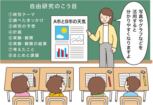 自由研究についての８つ項目について説明をする学級担任