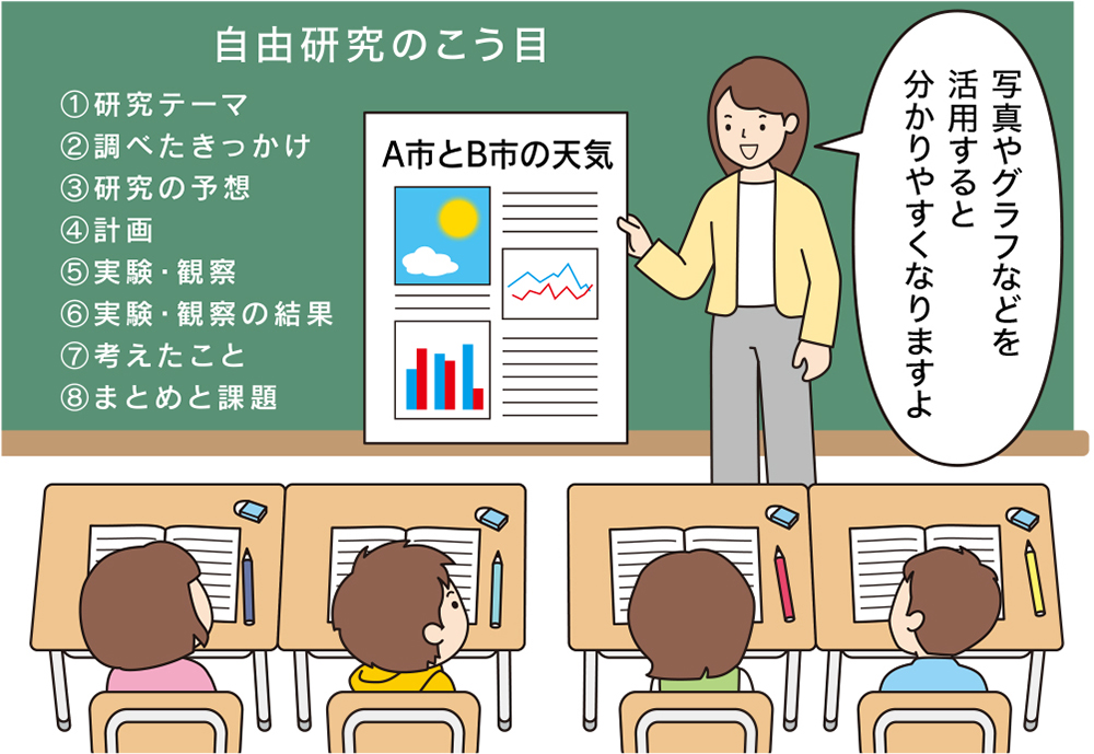 自由研究についての８つ項目について説明をする学級担任