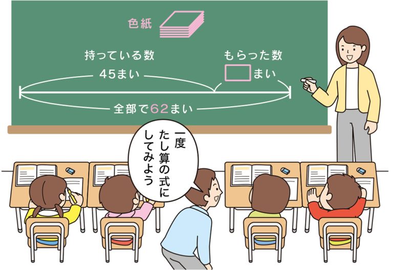 学級担任と支援の教員が協力して授業を行う算数のＴＴ授業