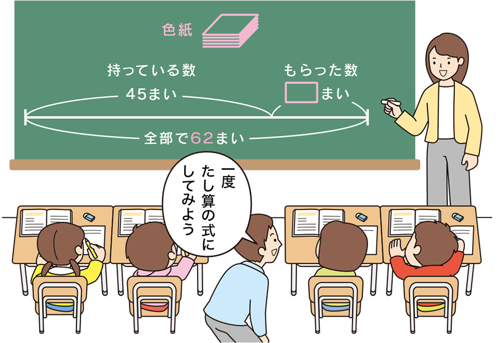 学級担任と支援の教員が協力して授業を行う算数のＴＴ授業