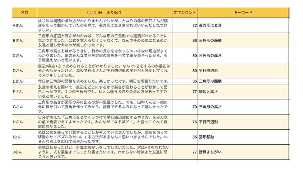 個別フィードバックのキーワードが抽出された画面