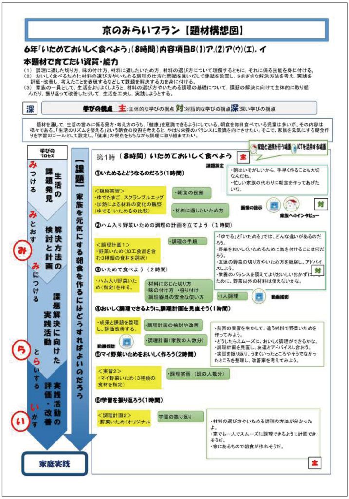小６家庭科 　できることを増やしてクッキング（いためる調理）　京のみらいプラン　【京都府小学校教育研究会　家庭科教育部より】