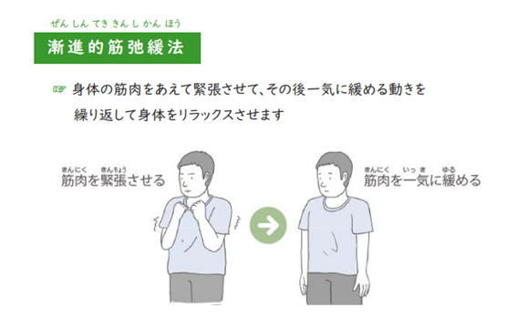 「漸進的筋弛緩法」のやり方の説明図。