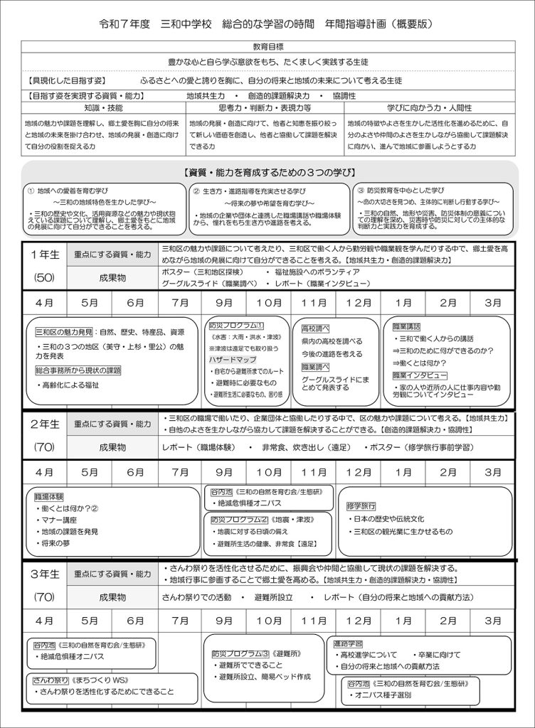 年間指導計画
