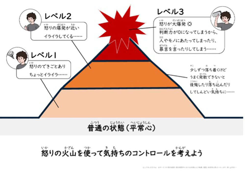 「まなび教材」の一種、「みんなで作ろう！怒りの火山シート」