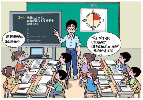 ゴールや手順、活動の残り時間を明記し視覚的支援を取り入れた社会の授業
