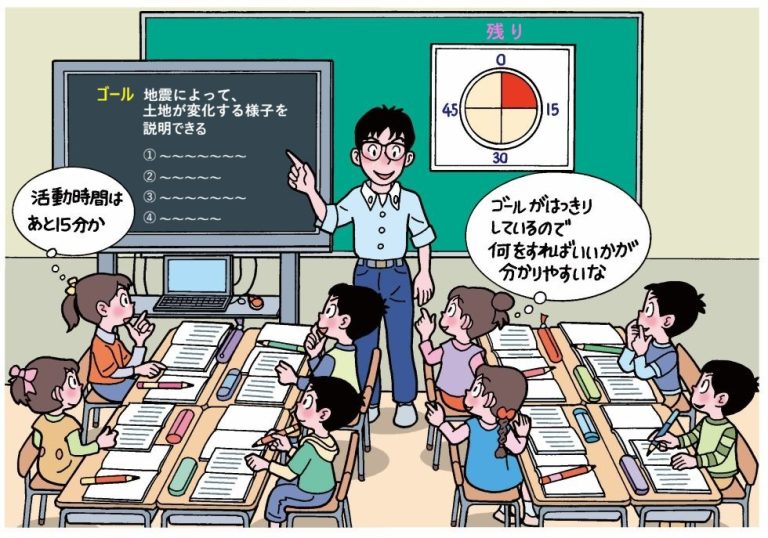 ゴールや手順、活動の残り時間を明記し視覚的支援を取り入れた社会の授業