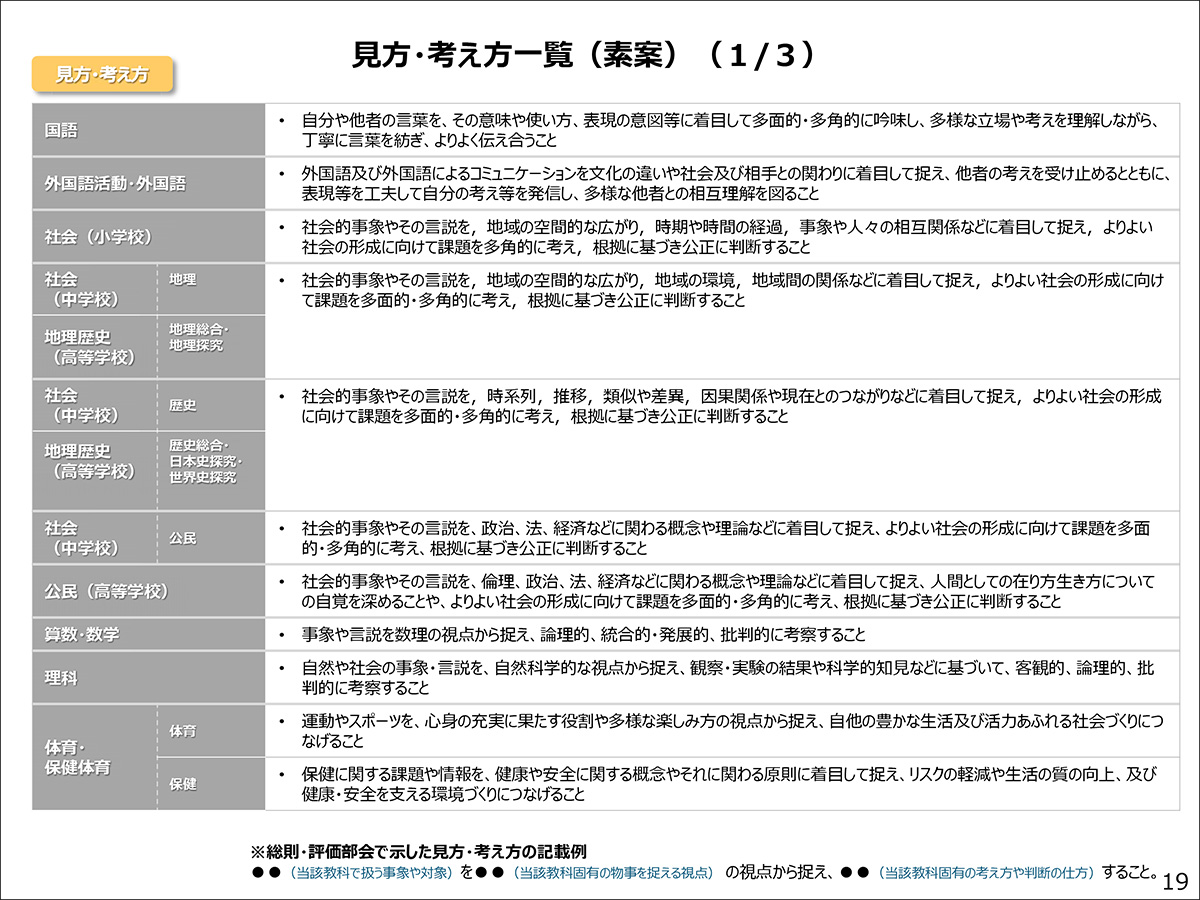 見方・考え方一覧(素案)